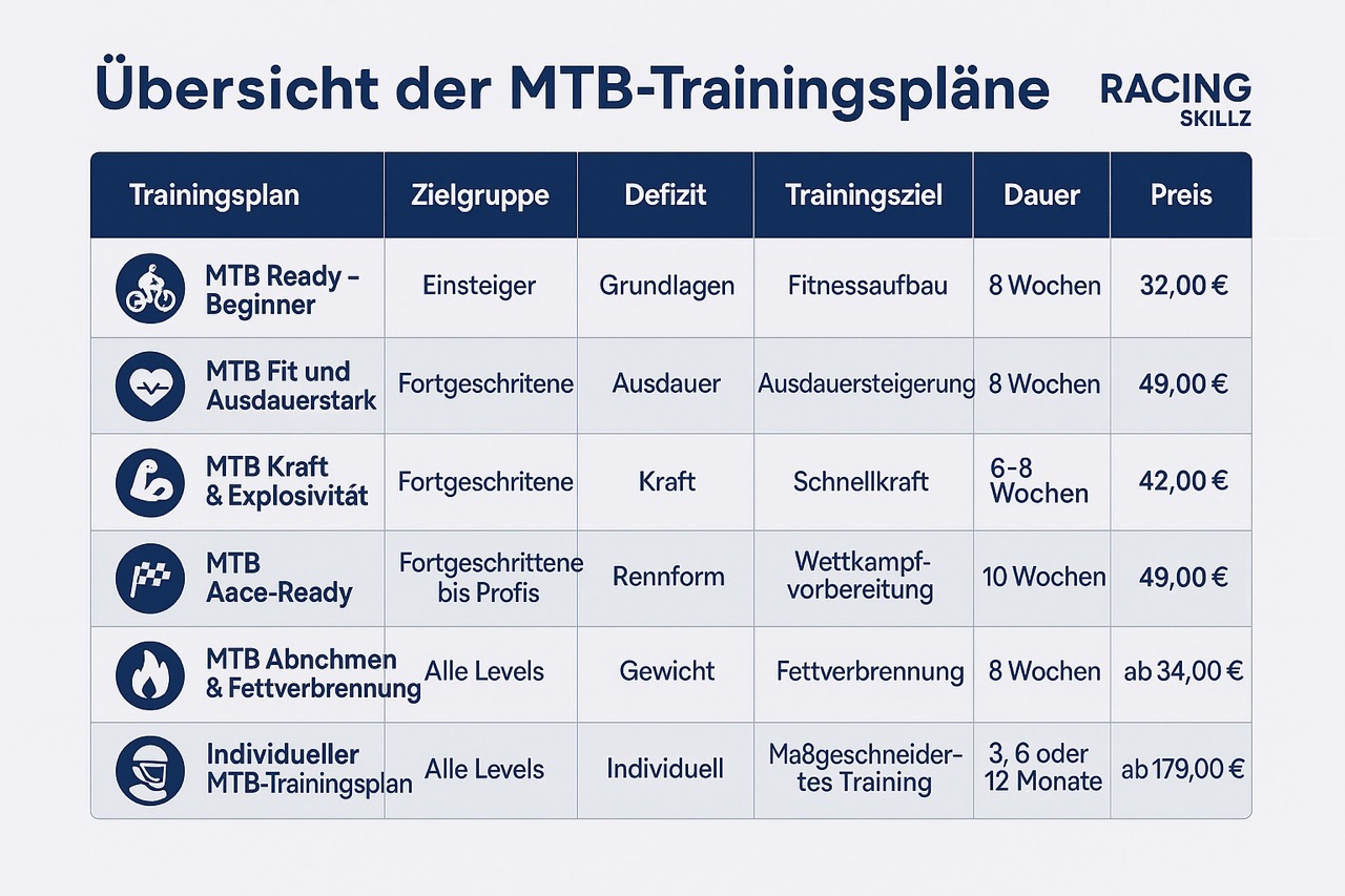 Trainingspläne Übersicht
